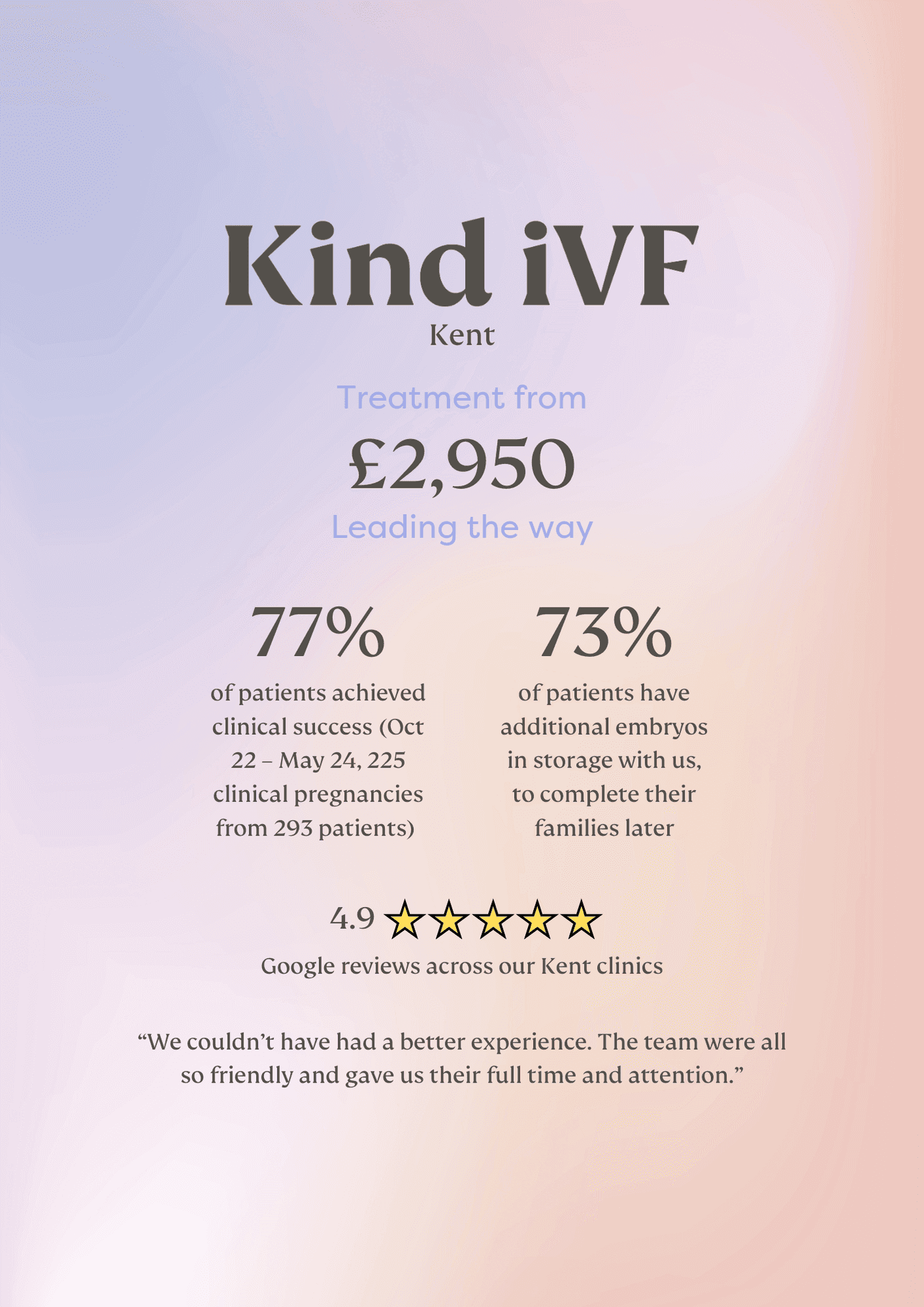 Kind iVF — Graphic Design — 4 of 6